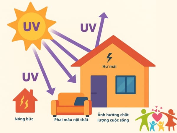 Tác hại của tia UV đối với cuộc sống gia đình 